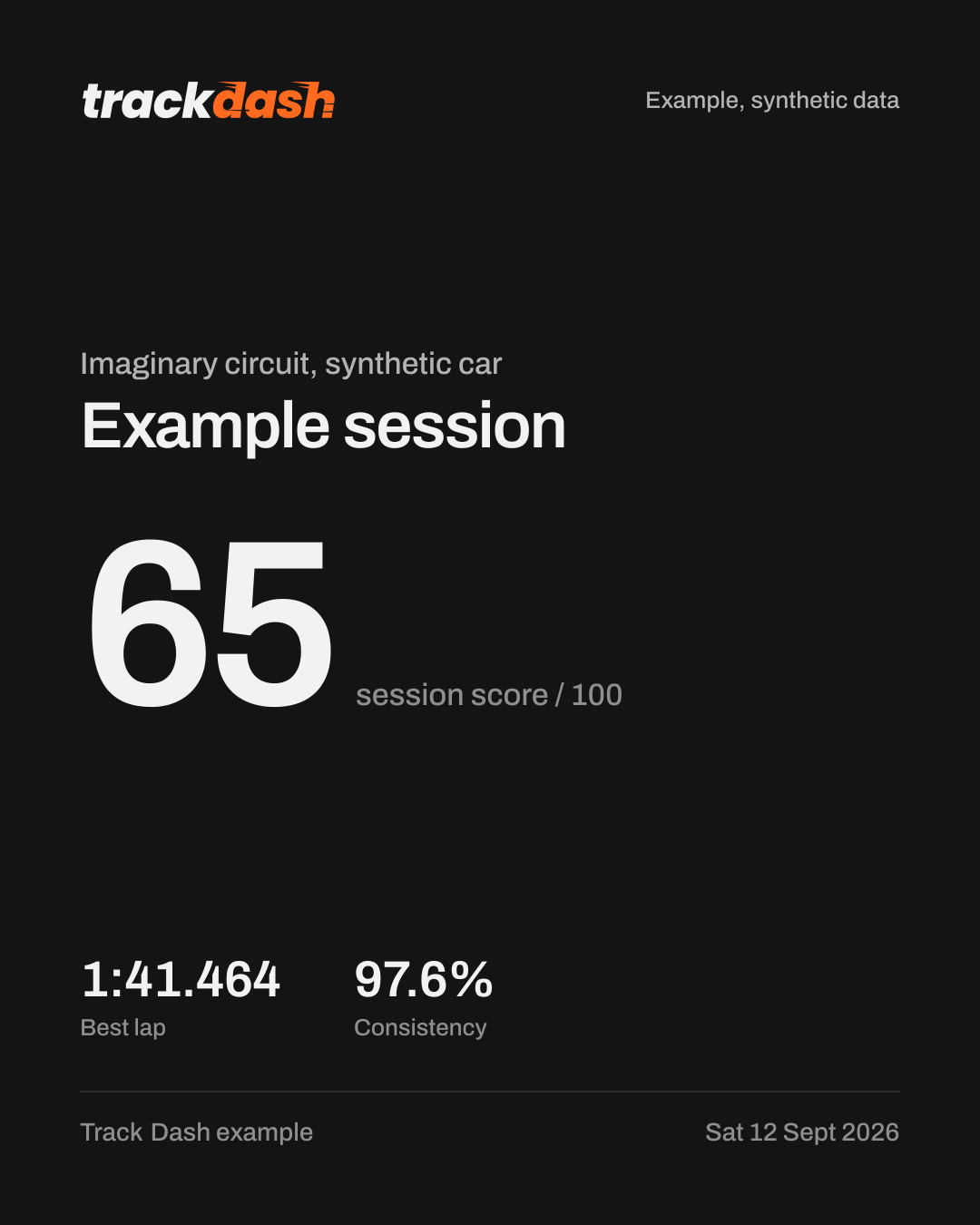 Session recap card